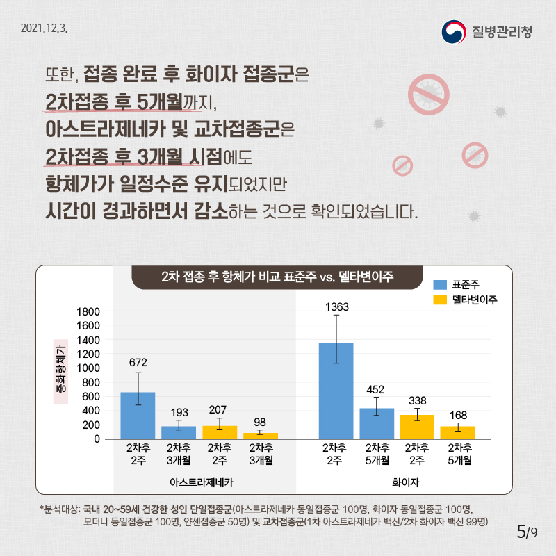 3차 접종 필요성